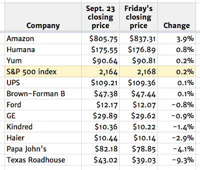 september-30-top-stocks